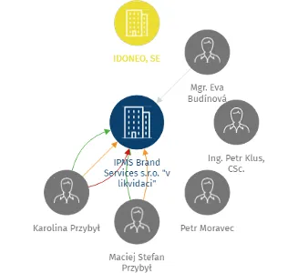 IPMS Brand Services s.r.o. 