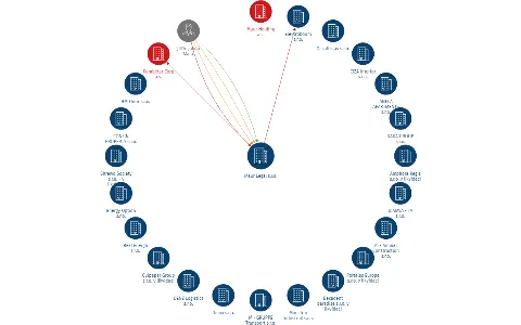 Maur Legal s.r.o., IČO: 02877759: vizualizace vztahů osob a společností