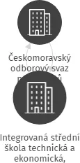 Integrovaná střední škola technická a ekonomická, Sokolov, IČO: 02850915: vizualizace vztahů osob a společností