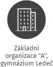 Základní organizace