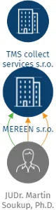 MEREEN s.r.o., IČO: 03442276: vizualizace vztahů osob a společností