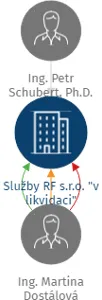 Služby RF s.r.o.