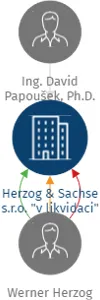 Herzog & Sachse s.r.o. 
