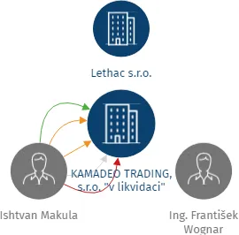 KAMADEO TRADING, s.r.o. 