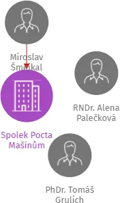 Spolek Pocta Mašínům, IČO: 03509125: vizualizace vztahů osob a společností