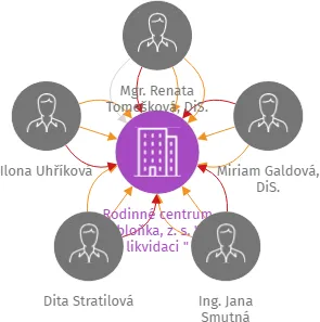 Rodinné centrum Jabloňka, z. s.