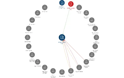 Janus Property, s.r.o., IČO: 03618323: vizualizace vztahů osob a společností