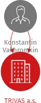TRIVAS a.s., IČO: 03648435: vizualizace vztahů osob a společností