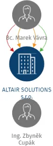 Vizualizace vztahů osob a společností - ALTAIR SOLUTIONS s.r.o.