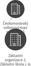 Základní organizace 2. Základní škola J. A. Komenského Milevsko, IČO: 03749576: vizualizace vztahů osob a společností