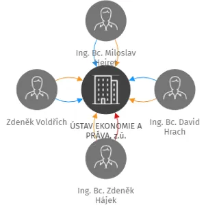Vizualizace vztahů osob a společností - ÚSTAV EKONOMIE A PRÁVA, z.ú.