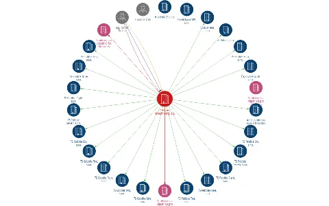 7 Stones Investments, a.s., IČO: 03816451: vizualizace vztahů osob a společností