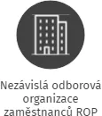 Nezávislá odborová organizace zaměstnanců ROP Střední Morava, IČO: 03897745: vizualizace vztahů osob a společností