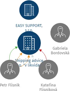 Shipping advice s.r.o.