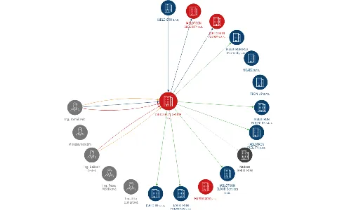 JABLOTRON GROUP a.s., IČO: 04066529: vizualizace vztahů osob a společností