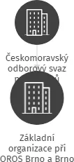 Základní organizace při OROS Brno a Brno a Brno venkov, IČO: 04050983: vizualizace vztahů osob a společností