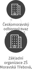 Základní organizace ZŠ Moravská Třebová, Palackého 1351, IČO: 04051131: vizualizace vztahů osob a společností