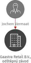 Gaastra Retail B.V., odštěpný závod, IČO: 04129709: vizualizace vztahů osob a společností