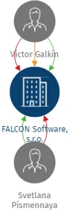 FALCON Software, s.r.o., IČO: 04136250: vizualizace vztahů osob a společností