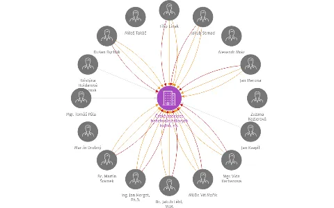 Česká asociace beachvolejbalových klubů, z.s., IČO: 04175433: vizualizace vztahů osob a společností