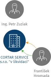 CORTAR SERVICE s.r.o.