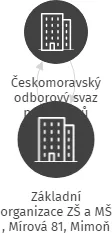 Základní organizace ZŠ a MŠ , Mírová 81, Mimoň, IČO: 04212495: vizualizace vztahů osob a společností