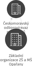 Základní organizace ZŠ a MŠ Opařany, IČO: 04214072: vizualizace vztahů osob a společností