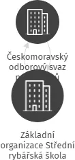 Základní organizace Střední rybářská škola Vodňany, IČO: 04214242: vizualizace vztahů osob a společností