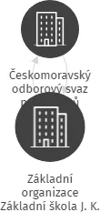 Základní organizace Základní škola J. K. Tyla a Mateřská škola Písek, IČO: 04214293: vizualizace vztahů osob a společností