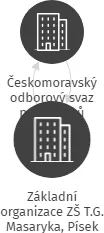 Základní organizace ZŠ T.G. Masaryka, Písek, IČO: 04214404: vizualizace vztahů osob a společností