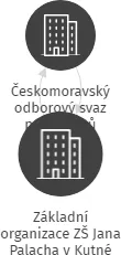 Základní organizace ZŠ Jana Palacha v Kutné Hoře, IČO: 04216130: vizualizace vztahů osob a společností