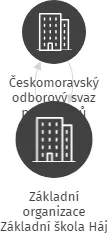 Základní organizace Základní škola Háj ve Slezsku, IČO: 04218914: vizualizace vztahů osob a společností