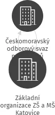 Základní organizace ZŠ a MŠ Katovice, IČO: 04246551: vizualizace vztahů osob a společností