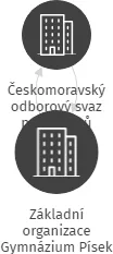 Základní organizace Gymnázium Písek, IČO: 04254465: vizualizace vztahů osob a společností