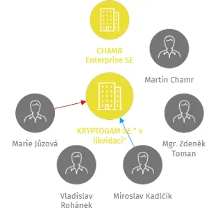 KRYPTOGAM SE