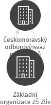 Základní organizace ZŠ Zliv, IČO: 04321057: vizualizace vztahů osob a společností