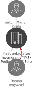 Przedsiebiorstwo Inzynieryjne