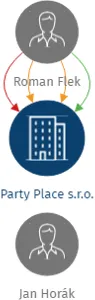 Party Place s.r.o., IČO: 04325907: vizualizace vztahů osob a společností