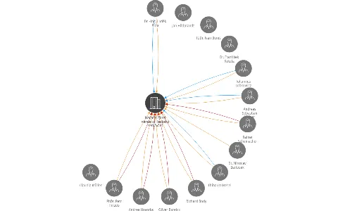 Nadační fond německo-českého setkávání, IČO: 04309774: vizualizace vztahů osob a společností