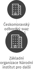 Základní organizace Národní institut pro další vzdělávání, IČO: 04331460: vizualizace vztahů osob a společností