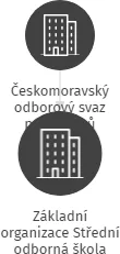 Základní organizace Střední odborná škola logistických služeb, Praha 9, IČO: 04332075: vizualizace vztahů osob a společností