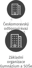 Základní organizace Gymnázium a SOŠe Vimperk, IČO: 04344171: vizualizace vztahů osob a společností