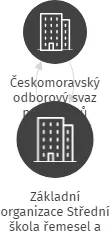 Základní organizace Střední škola řemesel a služeb,Děčín, IČO: 04344243: vizualizace vztahů osob a společností