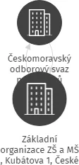 Základní organizace ZŠ a MŠ , Kubátova 1, České Budějovice, IČO: 04346777: vizualizace vztahů osob a společností
