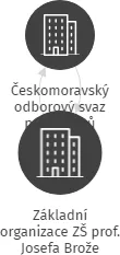 Základní organizace ZŠ prof. Josefa Brože Vlachovo Březí, IČO: 04346823: vizualizace vztahů osob a společností