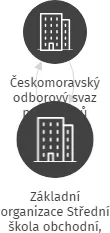 Základní organizace Střední škola obchodní, České Budějovice, IČO: 04347064: vizualizace vztahů osob a společností