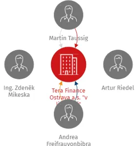 Tera Finance Ostrava a.s.