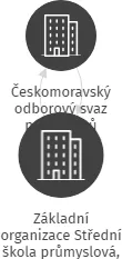 Základní organizace Střední škola průmyslová, technická a automobilní Jihlava, IČO: 04433033: vizualizace vztahů osob a společností