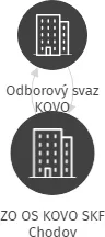 ZO OS KOVO SKF Chodov, IČO: 04451546: vizualizace vztahů osob a společností