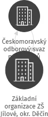 Základní organizace ZŠ Jílové, okr. Děčín, IČO: 04460936: vizualizace vztahů osob a společností